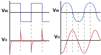 Operational Amplifier Differentiator Waveforms