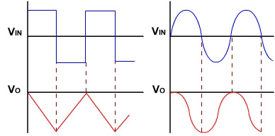 Operational Amplifier Integrator Waveforms