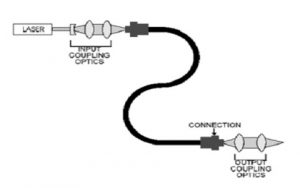 Optical Communication Systems Seminar Topics