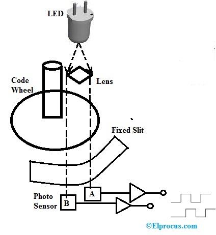 Optical Encoder Design