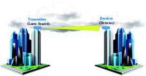 Optical Wireless Communication