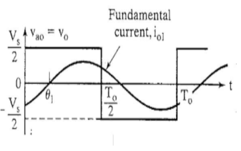 Output Voltage Waveform with Fundamental Component