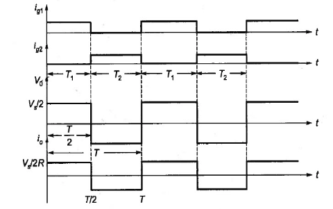 Half Bridge Inverter Output Voltage Waveform