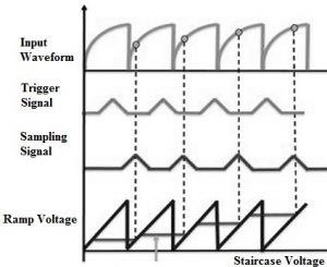 Output Waveforms