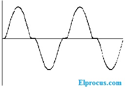 Harmonic-distortion-ouput-distorted-signal