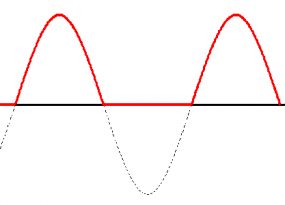 What is a Half Wave Rectifier : 