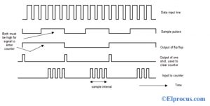 Output of Frequency Counting