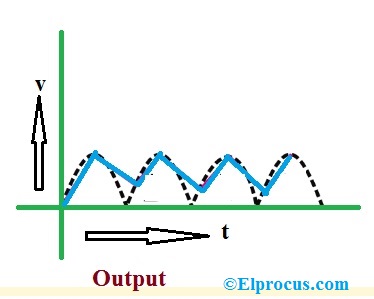 Capacitor Filter Output