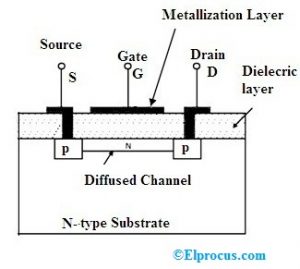 P Channel Depletion MOSFET