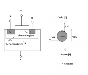 Applications of MOSFET in electronics & in daily life - pnpntransistor