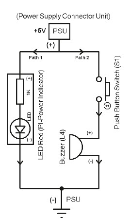 How Electricity is Used