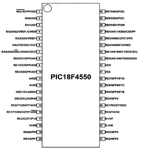 PIC18F4550 Microcontroller Pin Diagram