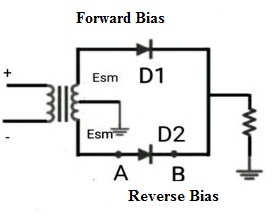 PIV Rating of Diode