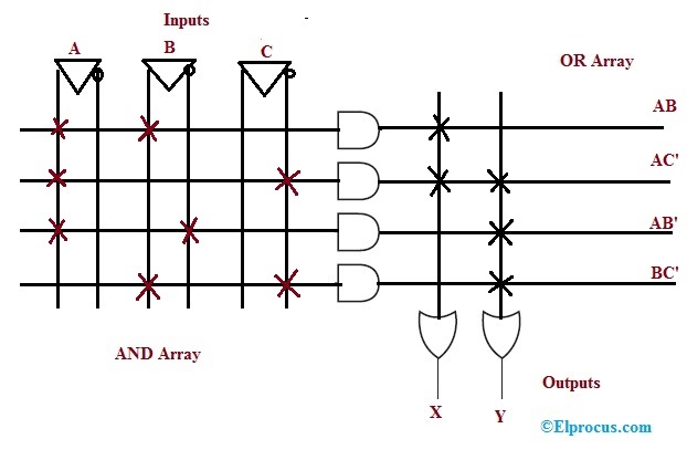 What are PAL and PLA: Logic Design, Example, and Differences