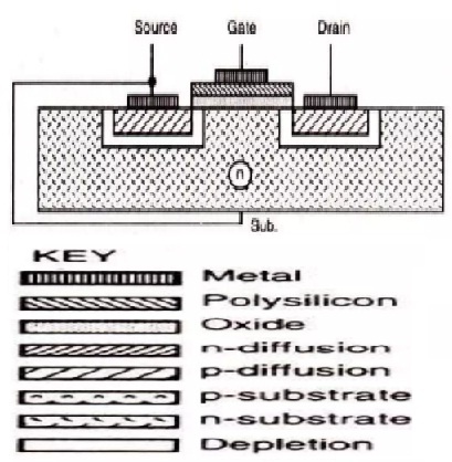 PMOS Transistor Fabrication