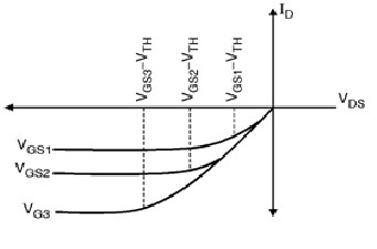 PMOS Transistor I-V Characteristics
