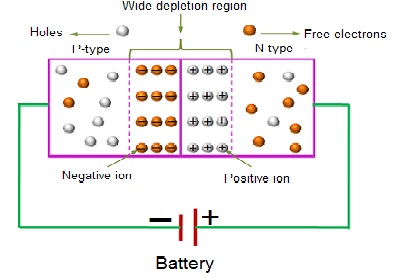 PN Junction Diode in Reverse Bias