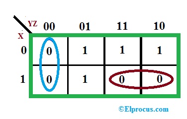 POS K-map