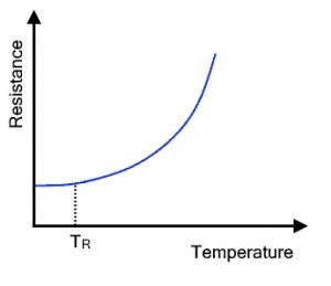 PTC Thermistor Characteristics