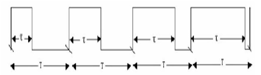 PWM Signal