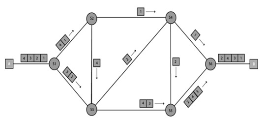 Packet Switching