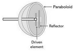 Parabolic Reflector