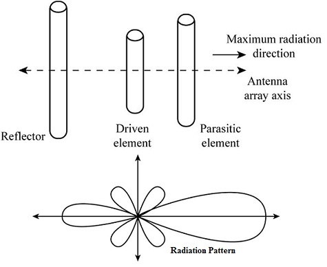 Parasitic Type