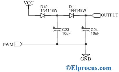 Peak Detector