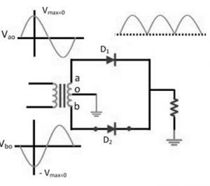 Peak Inverse Voltage