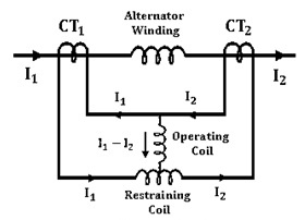 Percentage Differential Relay