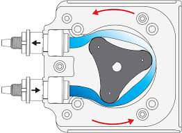 Peristaltic Pump