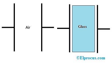 Permittivity of Capacitors