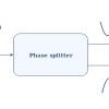 Phase Splitter : Circuit, Working, Types, Advantages & Its Applications