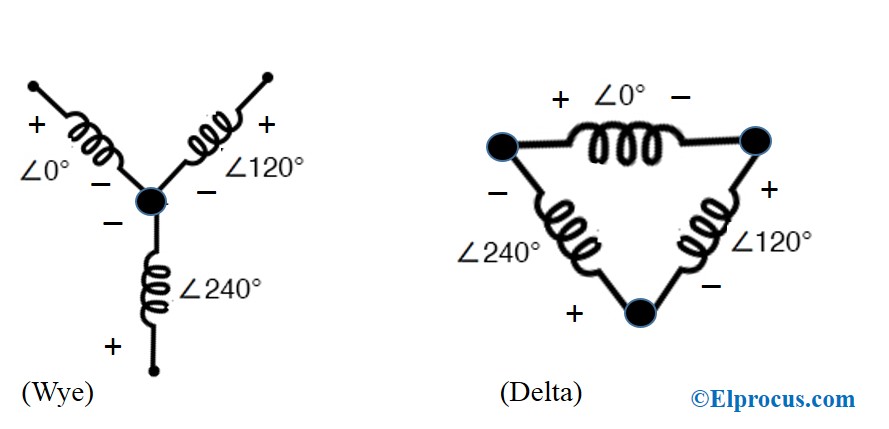 Phase Windings