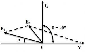 Phasor Diagram