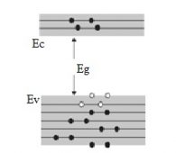 Photoconductor : Construction, Working, Advantages & Its Applications