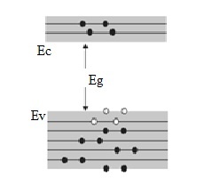 Photoconductivity in Semiconductors