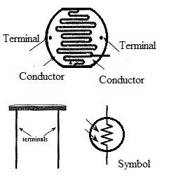 Photoconductor Construction