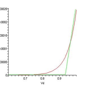 Piecewise-linear-approximation 