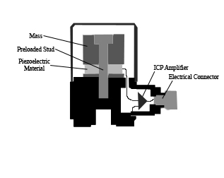 PiezoAccelerometer-sensor