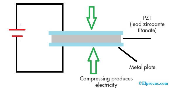 Piezoelectric Effect Diagram