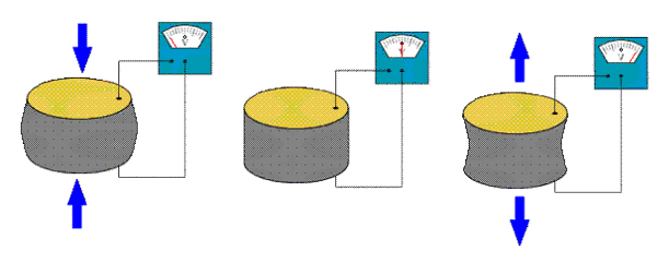 Piezoelectric Sensor