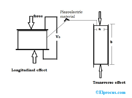 Piezoelectric Transducer Formula