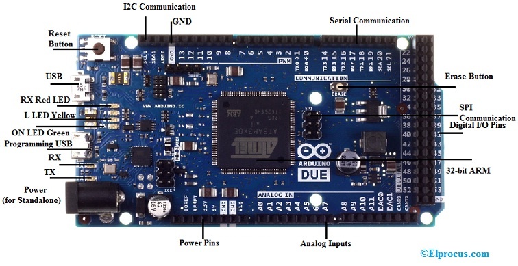 Pin Configuration of Arduino Due