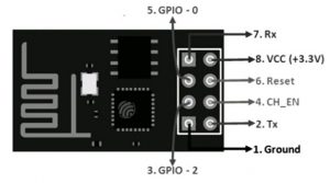 Pin Configuration of ESP8266