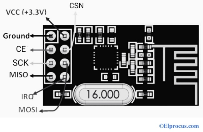 NRF24L01 Pin Diagram