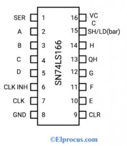 SN74LS166 8-Bit Shift Register Pin Diagram