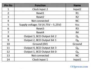 Pin Configuration of BCD Counter