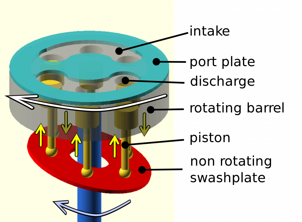 Pompa piston