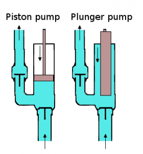 piston pump working